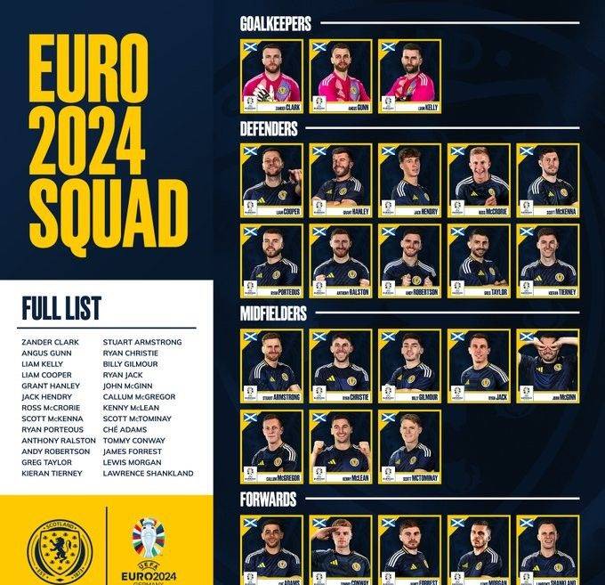 欧洲杯24队大名单全部出炉:列强枕戈待旦,豪门蓄势待发