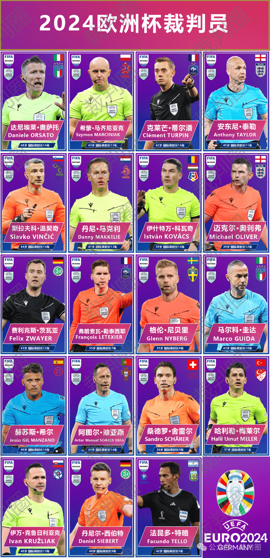 2024欧洲杯裁判巡礼：众名哨入选，阿根廷人特略受邀执法