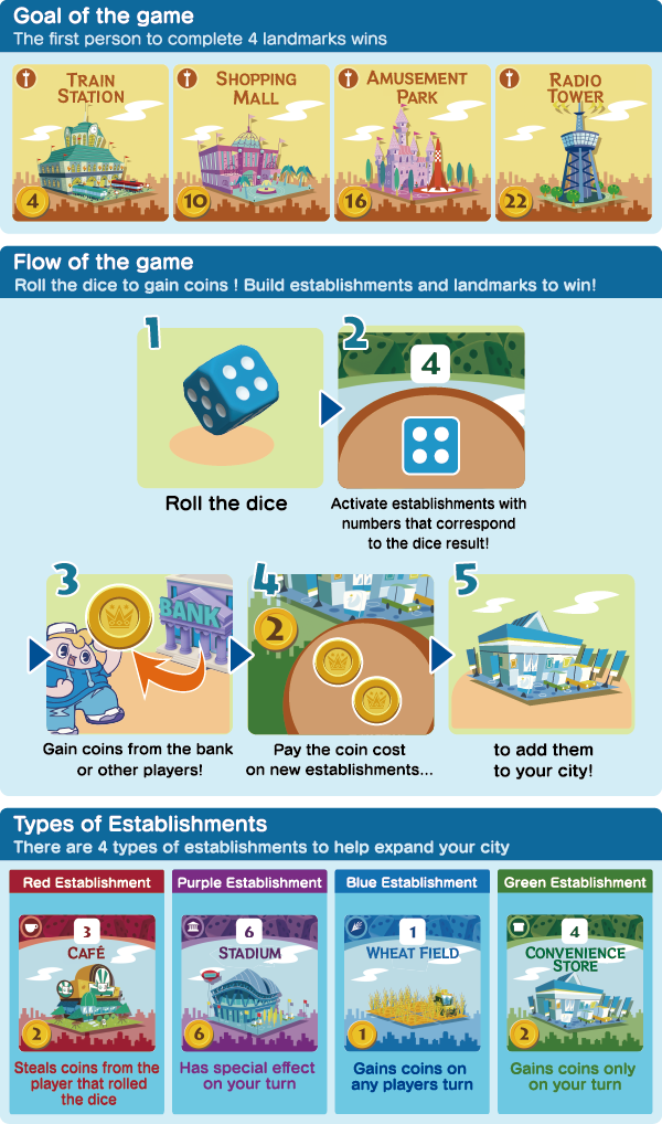 大家一起骰子街|官方中文|支持手柄|MACHI KORO With Everyone